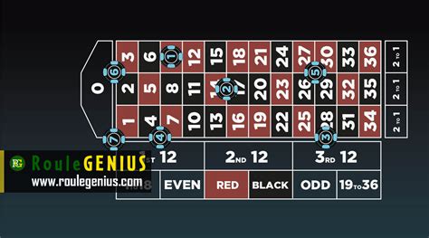 what does 00 pay in roulette|Roulette Payouts .